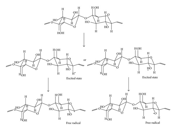 Scheme 3