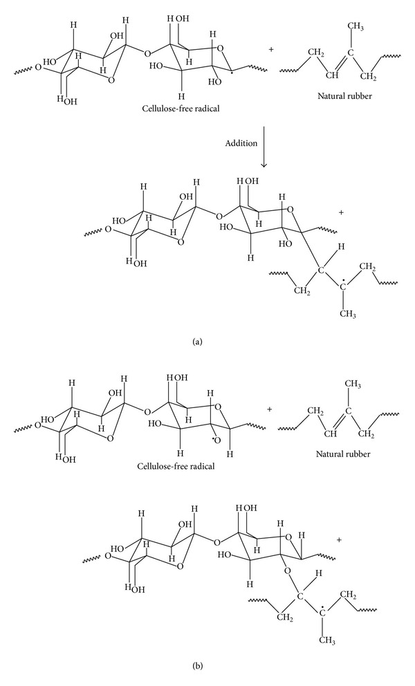 Scheme 4