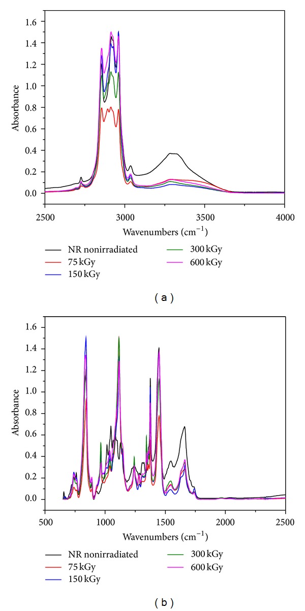 Figure 14