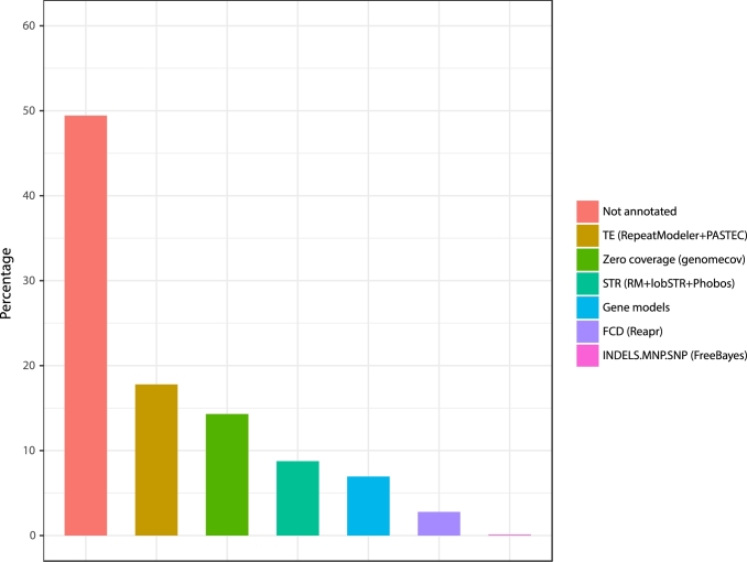 Figure 4: