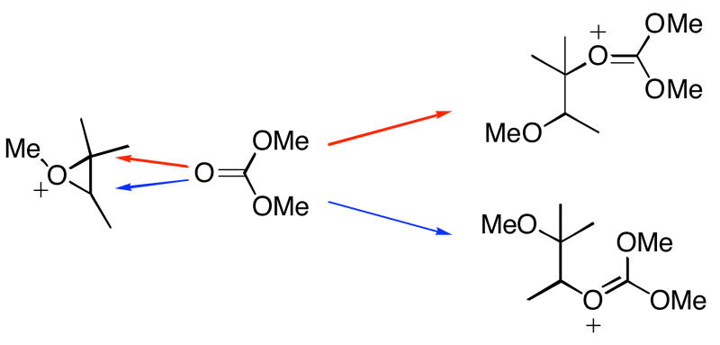 Scheme 6