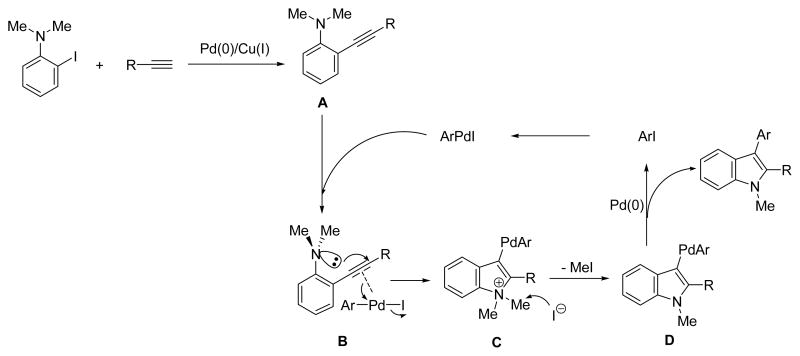 Scheme 1