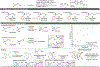 Figure 3 |