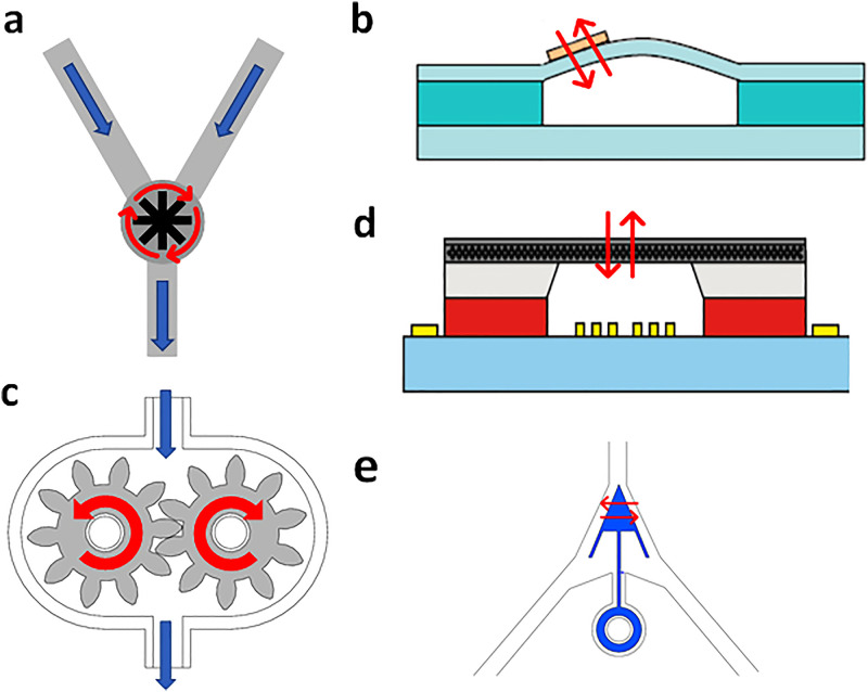 FIG. 2.