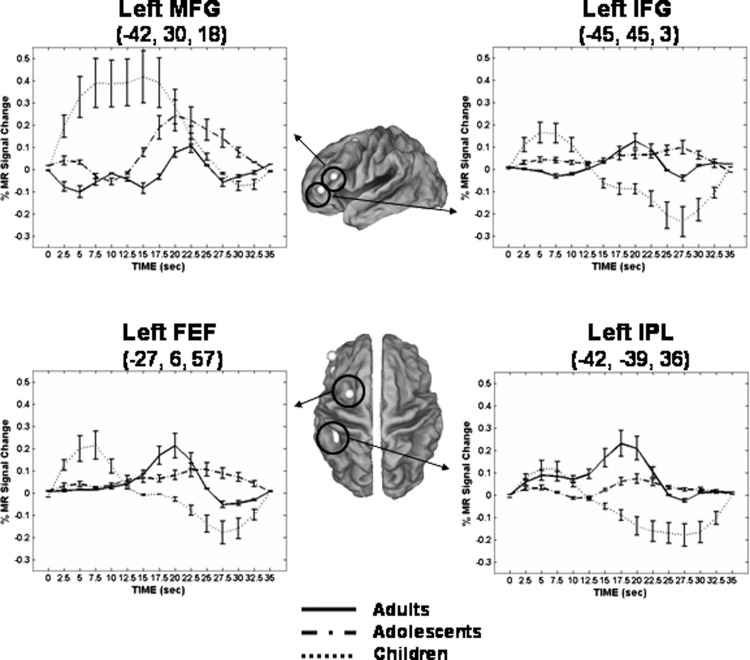 FIG. 9.