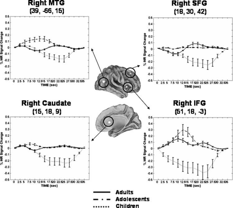 FIG. 7.