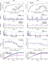 Extended Data Fig. 7: