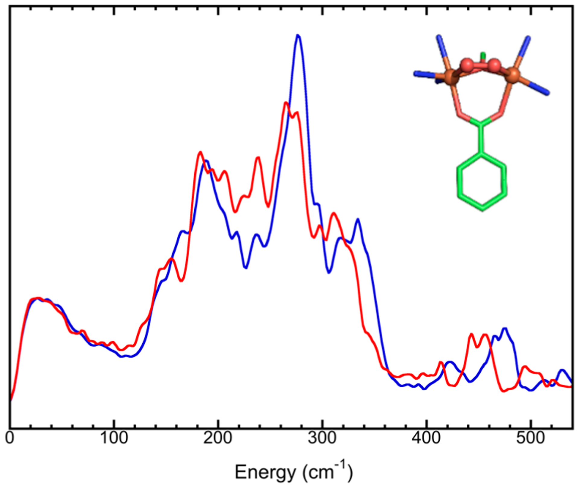 Figure 12.