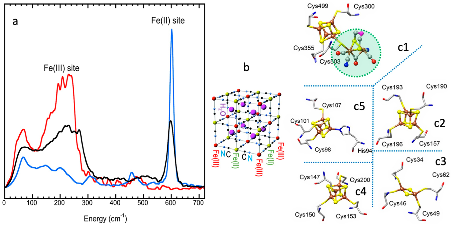 Figure 16.