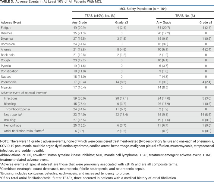 graphic file with name jco-41-3988-g005.jpg