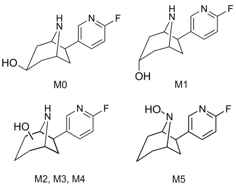 Figure 8