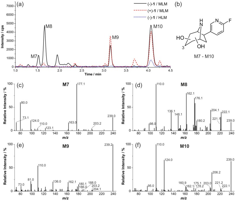 Figure 9