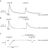 Fig 5