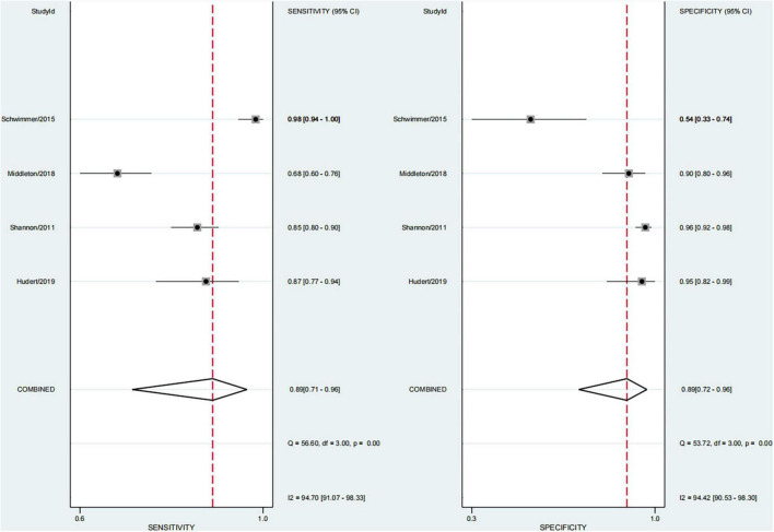 FIGURE 11