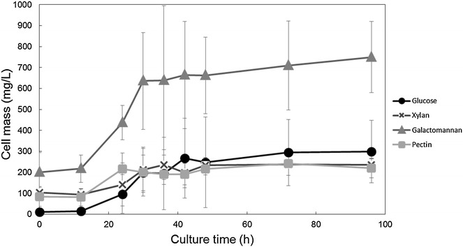 Figure 2