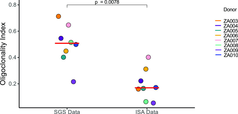 FIG 5