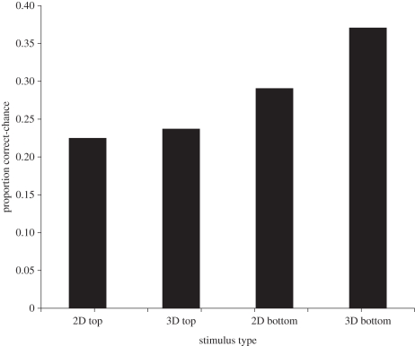 Figure 3.