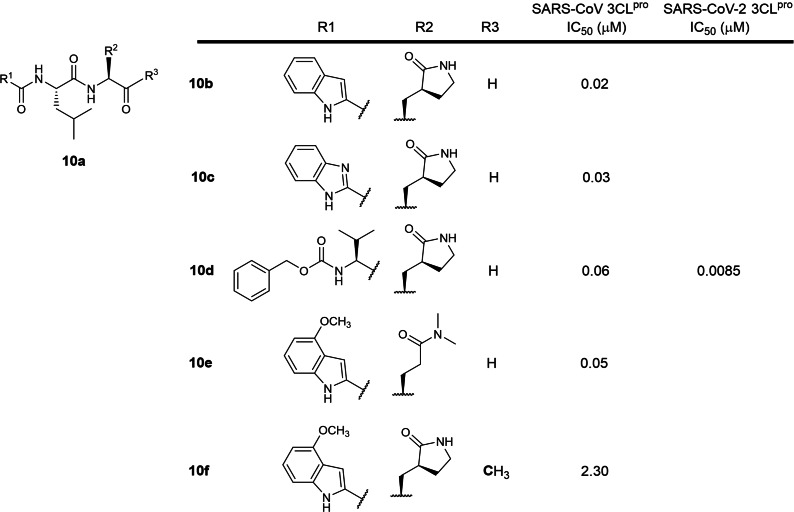 Figure 10