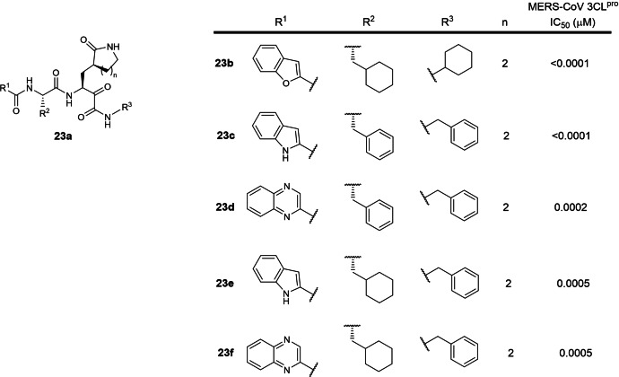 Figure 23