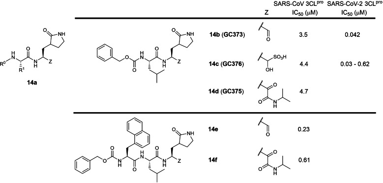 Figure 14