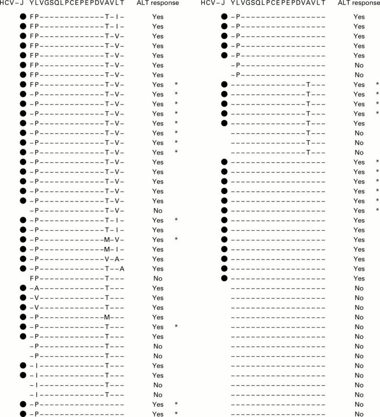 Figure 3  