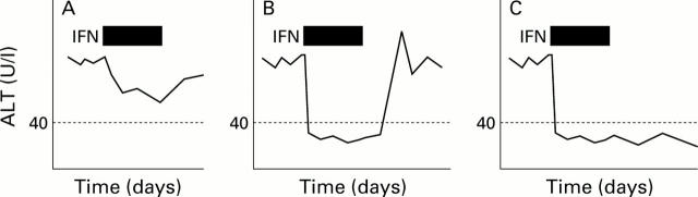 Figure 1  