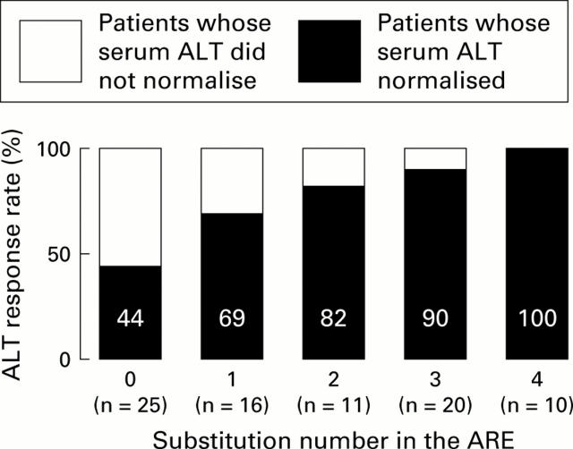 Figure 4  