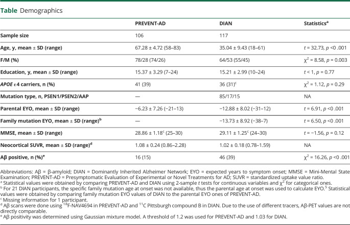 graphic file with name NEUROLOGY2019009498TT1.jpg