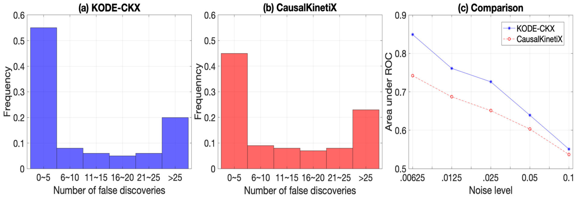 Figure 7.