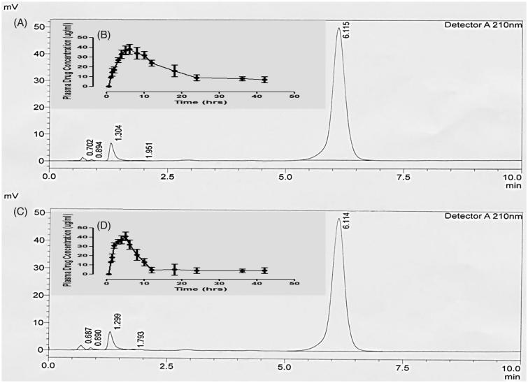 Figure 6.