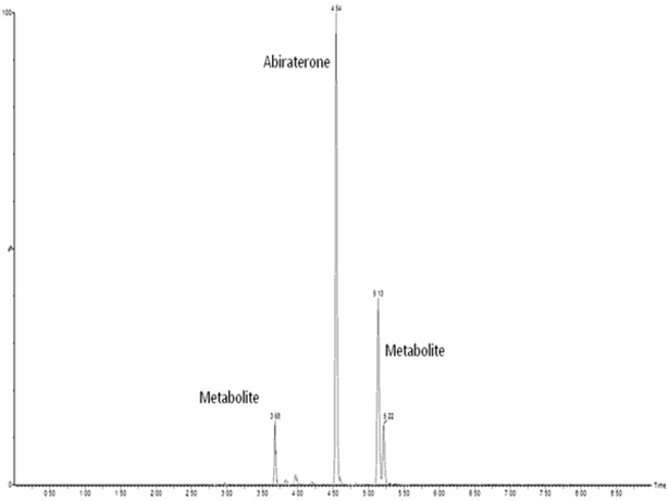 FIGURE 3