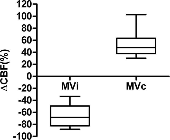 Fig 2.