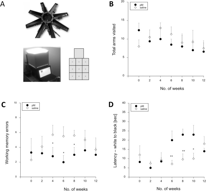 Fig 4