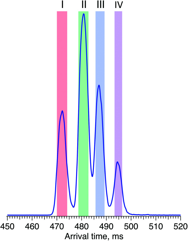 Fig. 4