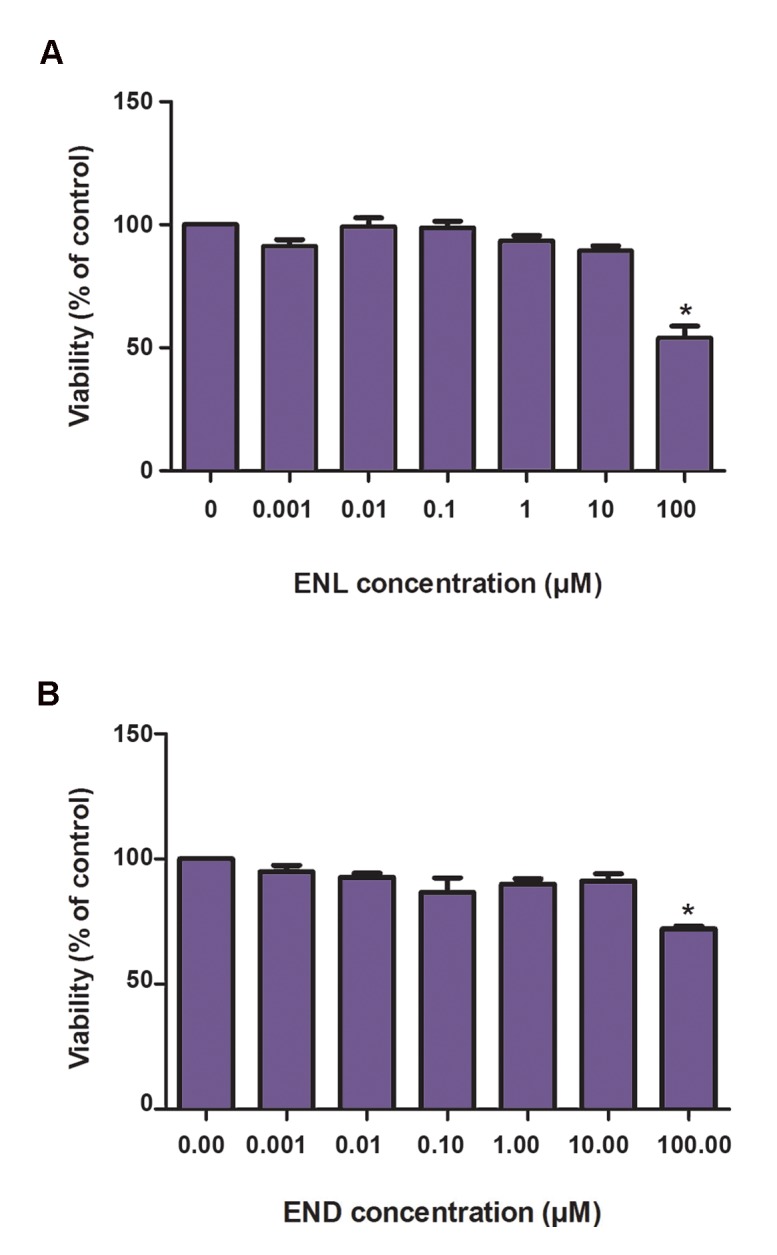 Fig.1