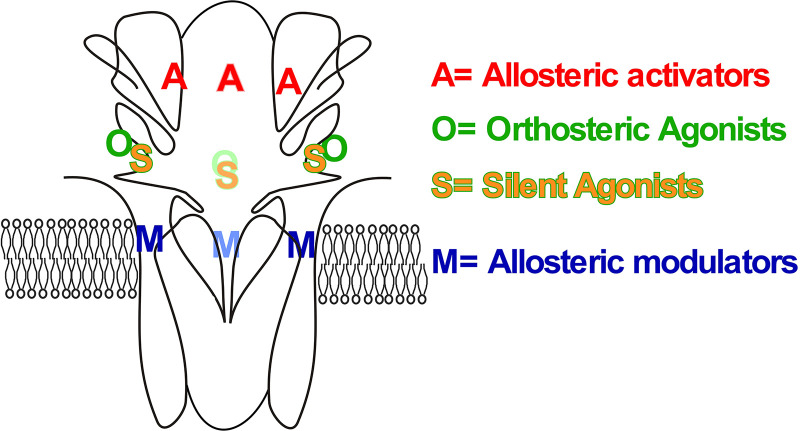 Fig. 14