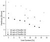 Figure 26