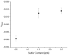 Figure 31