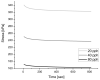 Figure 20
