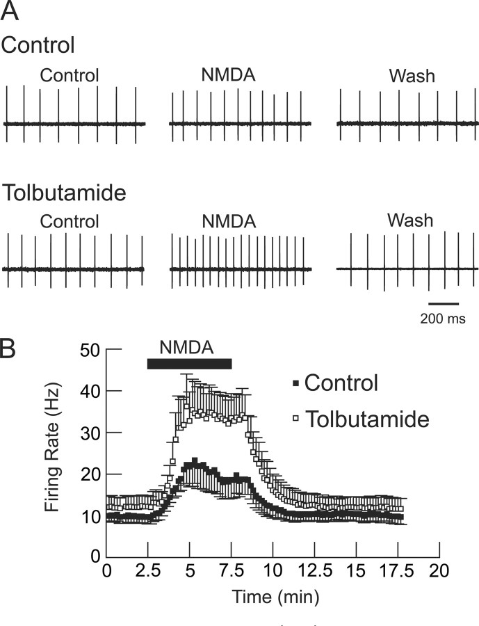 Figure 9.