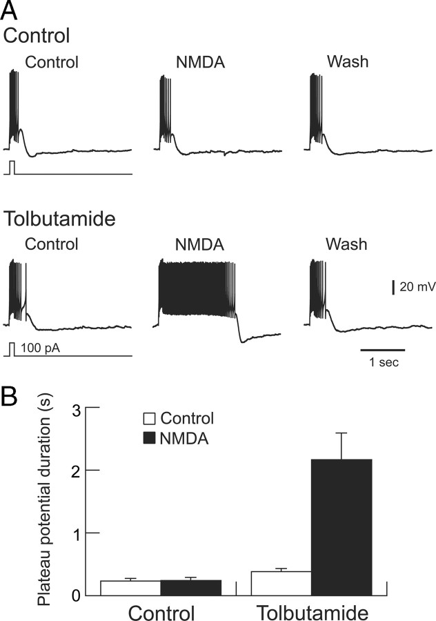 Figure 10.