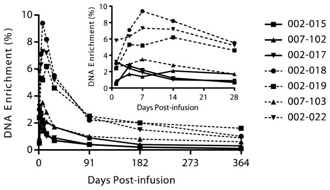 Fig. 6