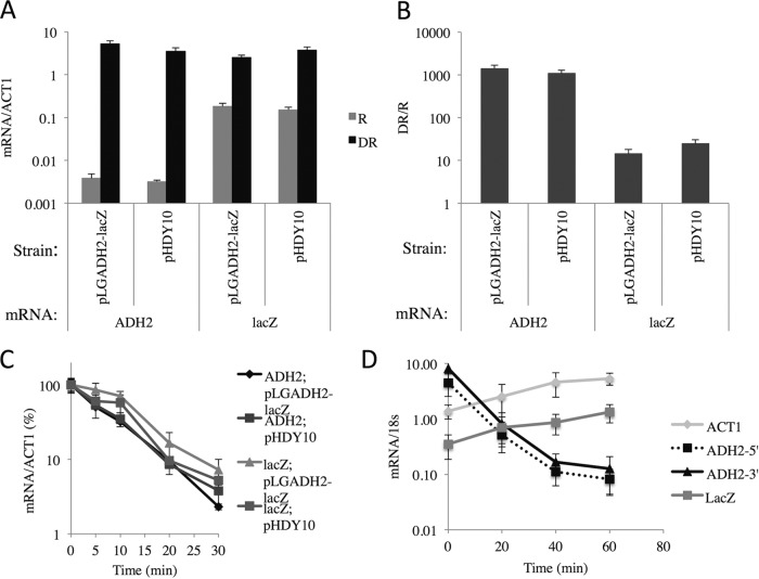 FIG 4