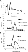FIG 8
