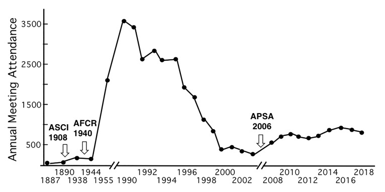 Figure
2