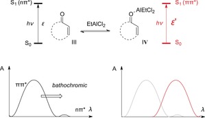 Scheme 8