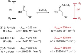 Scheme 4