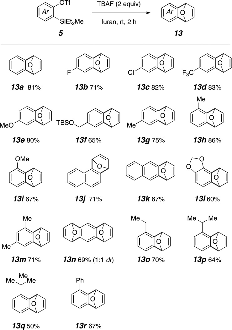 graphic file with name nihms836503t3.jpg