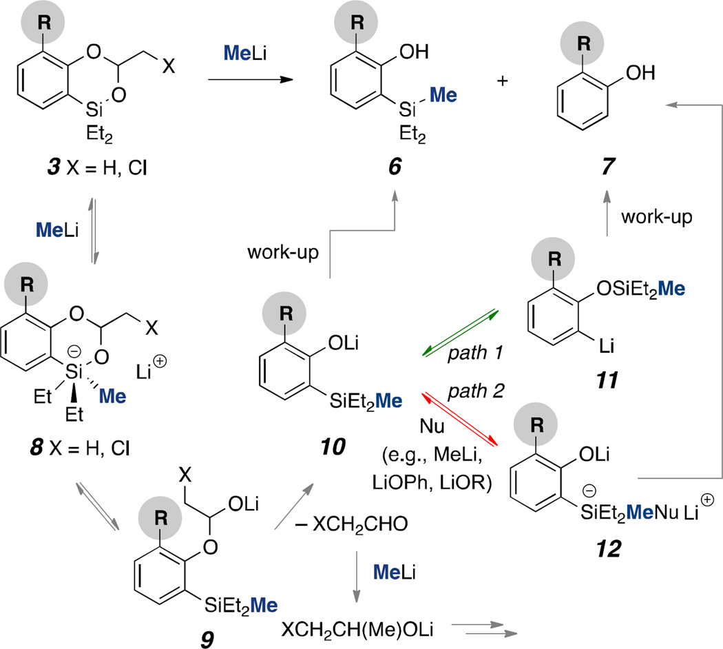 Scheme 3