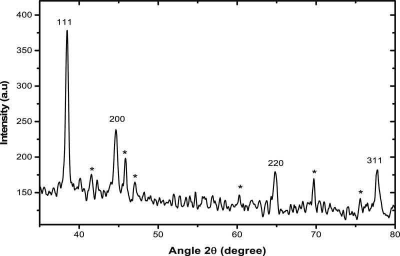 Figure 10